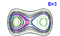 Poincar� section A=0, E=3